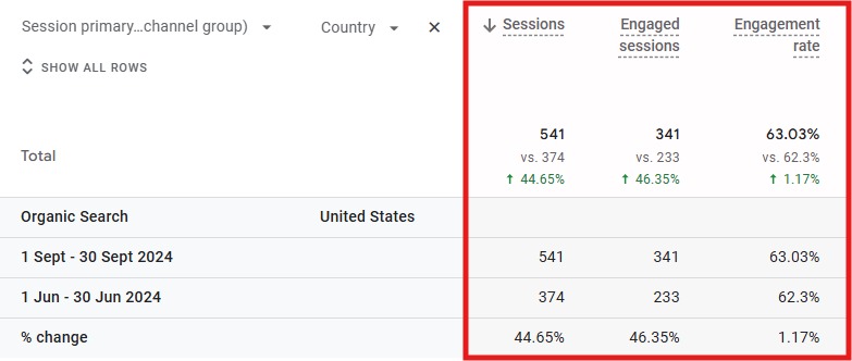 Australian Luxury Escapes SEO results screenshot